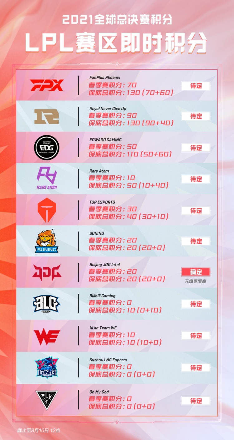验证